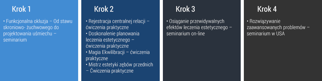 kroki kursu